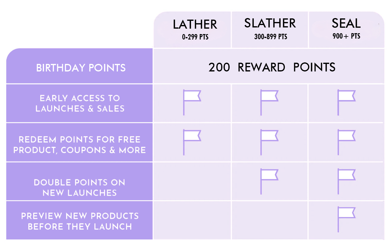 5_7_24_LOYALTY_TABLE_DESKTOP_1296x.gif__PID:aa38a7c1-fde8-4f4a-acc8-4d00753cf211