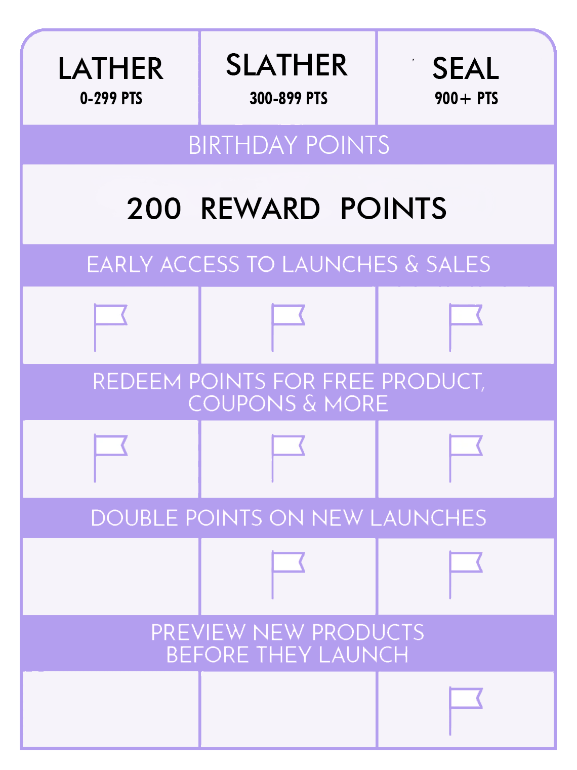 5_7_24_LOYALTY_TABLE_MOBILE.gif__PID:ff7f2130-6767-4e70-af67-aa4a29c83260